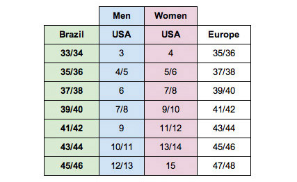 size chart havaianas