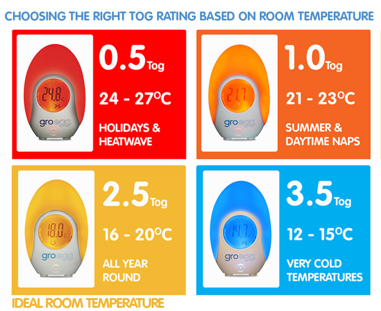 gro egg room thermometer