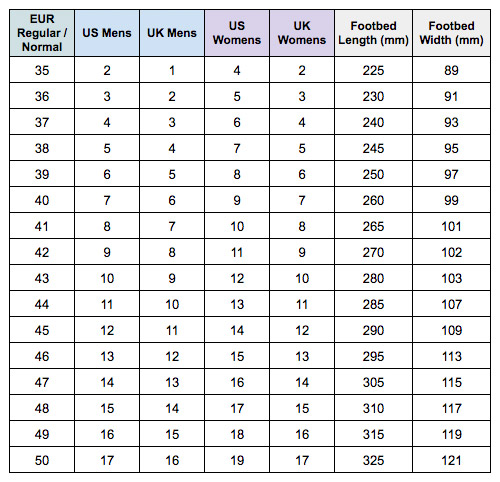 birkenstock euro size chart