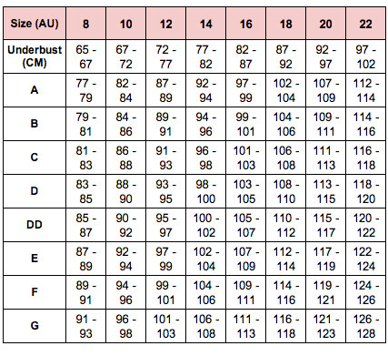 Bra Sizes Australia Chart