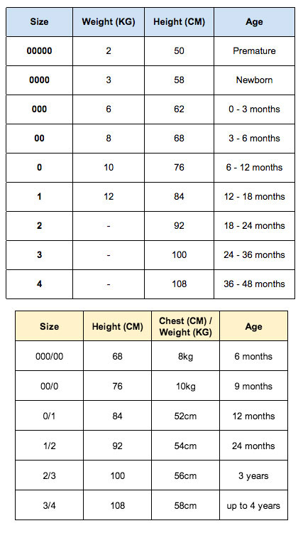 Bonds Wondersuit Size Chart