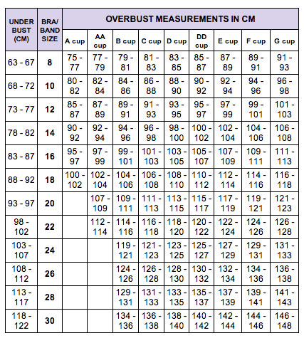 Bra Size Chart Age