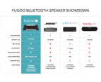 Fugoo Style High-Performance Waterproof Bluetooth Speaker