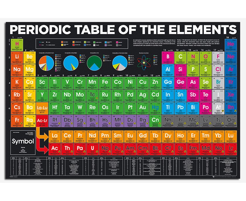 au periodic table