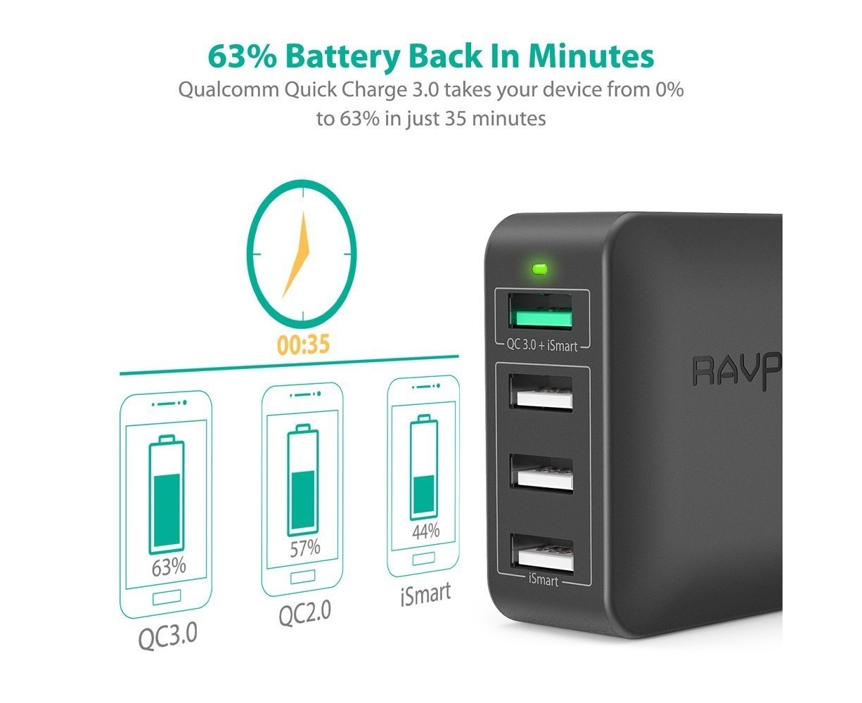 Можно ли быстрой зарядкой. RAVPOWER quick charge 3.0 USB. Quick charge 228. Quick Charger. Технология быстрой зарядки.