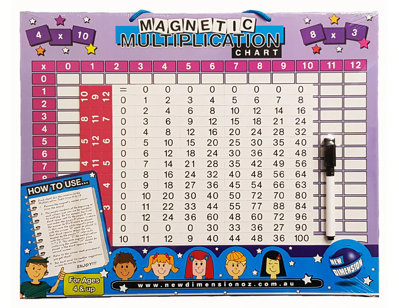 Magnetic Number Chart