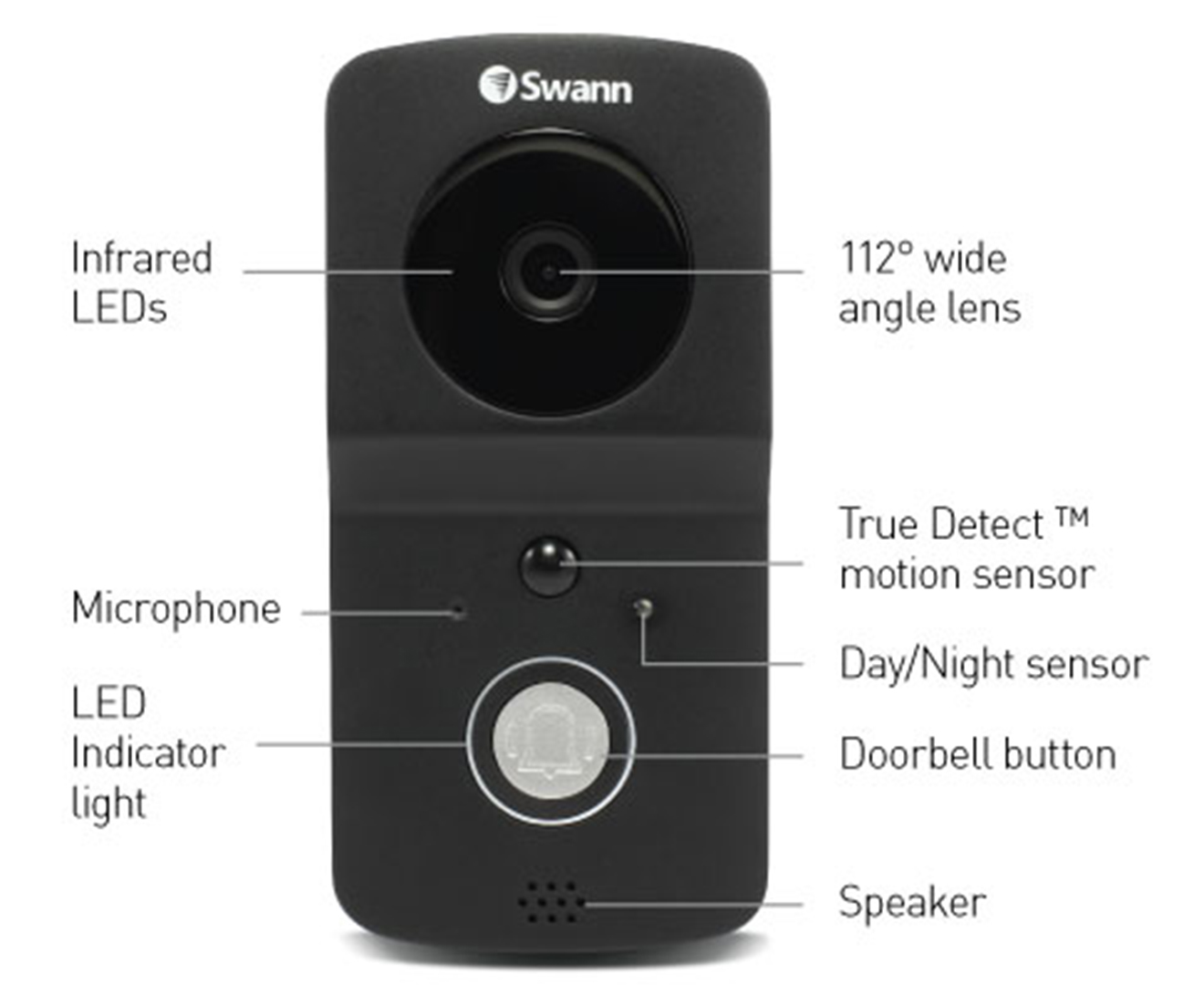 swannbuzz doorbell