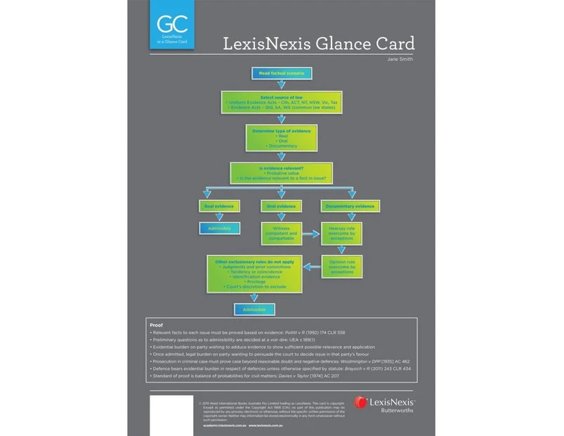 LexisNexis Glance Card : Contract Law at a Glance