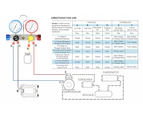 Auto Manifold Gauge Set A/C R134a Air Conditioner Refrigeration Feron-Adding Gauge Cooling System Testing Tool