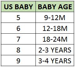 ipanema baby size chart