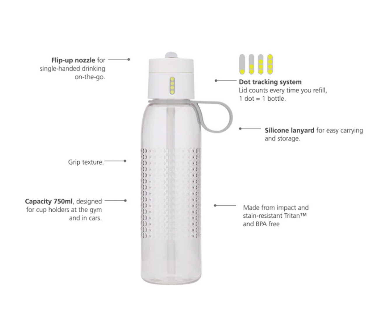 Joseph Joseph 750mL Dot Active Plastic Water Bottle White Catch Co Nz   5e76db93503a1506508978 