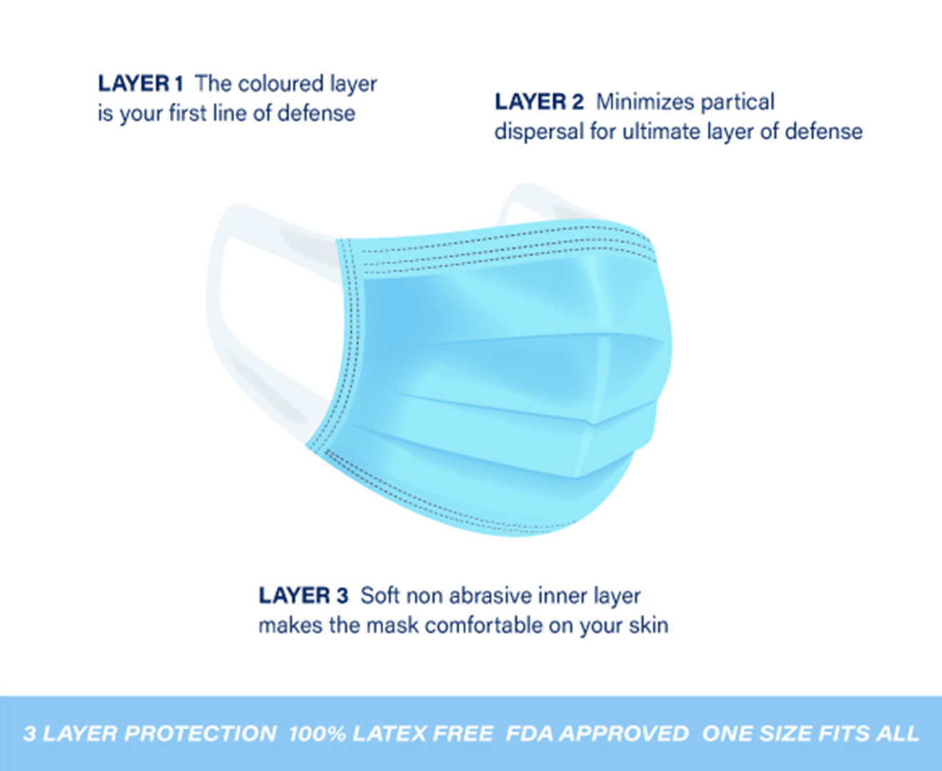 Unifree 3 Ply Disposable Protective Face Masks 10-Pack | Catch.co.nz