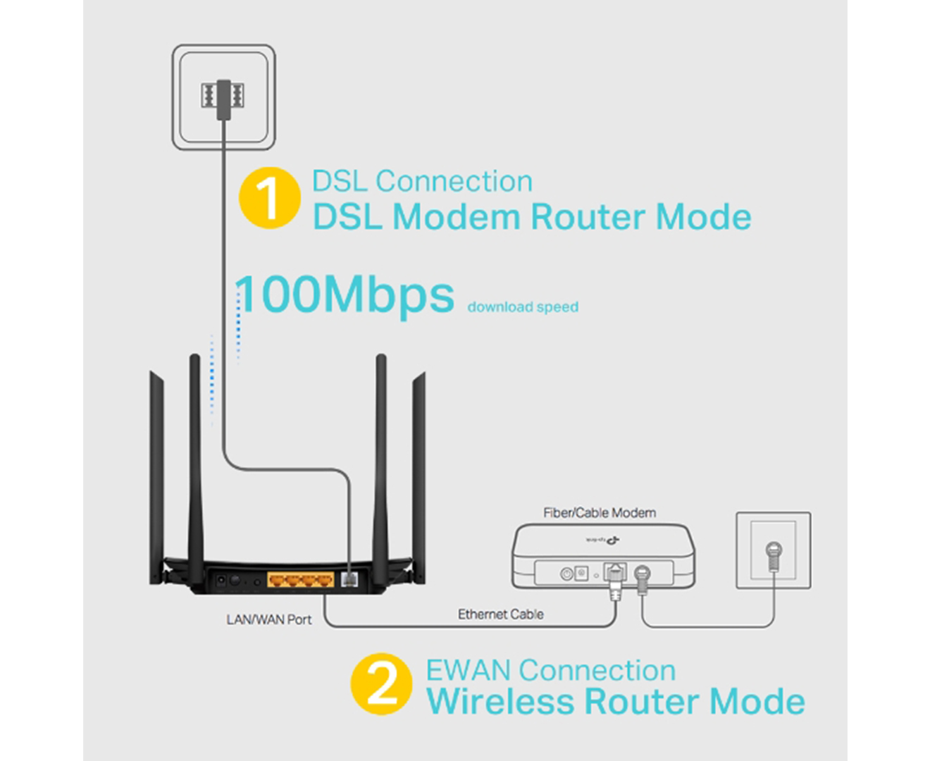 adsl modem vs router