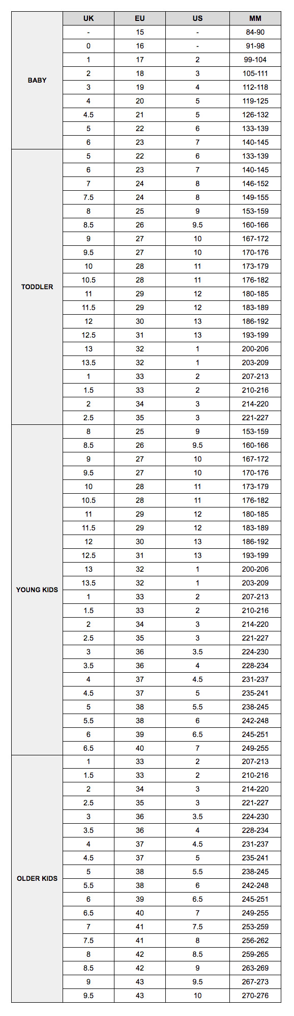 ugg boots size guide