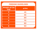 IAMS Adult Proactive Health Cat Food Chicken 1kg