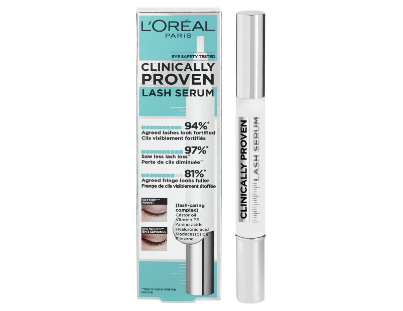 So…? L’oréal Paris Clinically Proven Eyelash Serum 1, 9 Ml