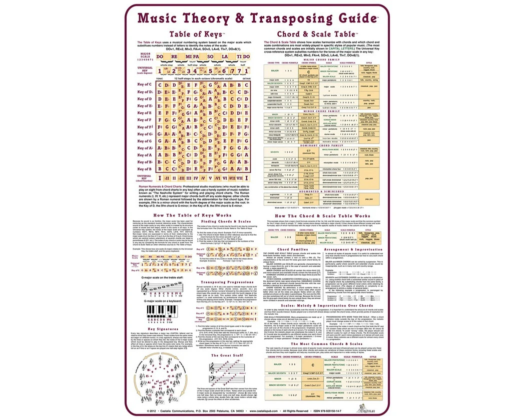 Music Theory & Transposing Guide