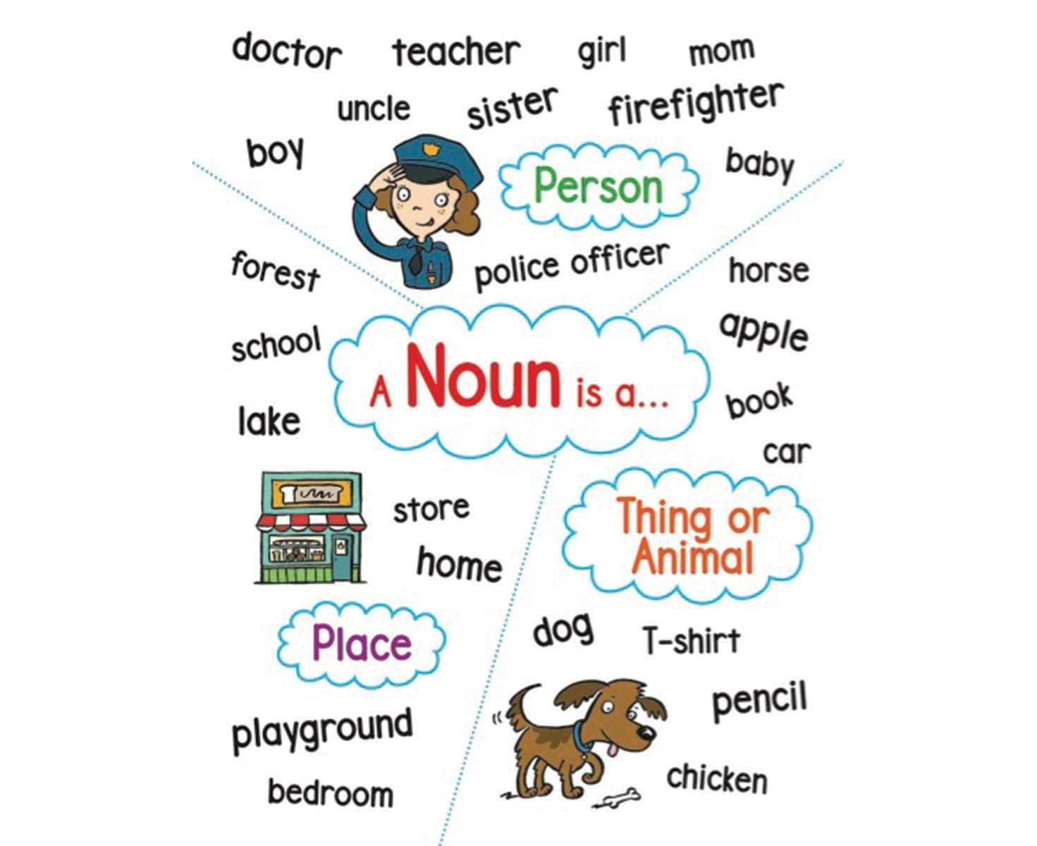 Anchor Chart Noun | Catch.com.au