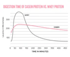 Muscle Nation Custard Casein Protein Powder Strawberry Cheesecake 1kg