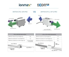 Ionmax+ EcorPro DryFan(R) 8/12L Industrial Desiccant Dehumidifier - 8L/day (DF8)