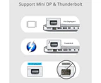 Black Mini DisplayPort DP to HDMI Cable Display Port For Microsoft Surface Pro/Macbook Pro/Macbook Air