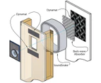 DYNAMAT ENWALL  Enclosure System Kit In Wall Speakers  Damp, Diffuse and Decouple In-Wall Speakers  ENCLOSURE SYSTEM KIT