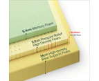 Zinus Essential Green Tea Memory Foam Mattress