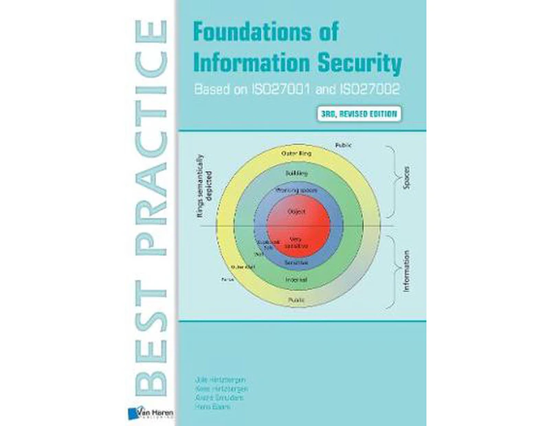 Foundations of Information Security Based on Iso27001 and Iso27002 - 3rd Revised Edition