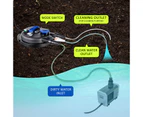 Dynamic Power Combo Aquarium Garden Filter 10000L/H + Submersible Water Pump 10000L/H