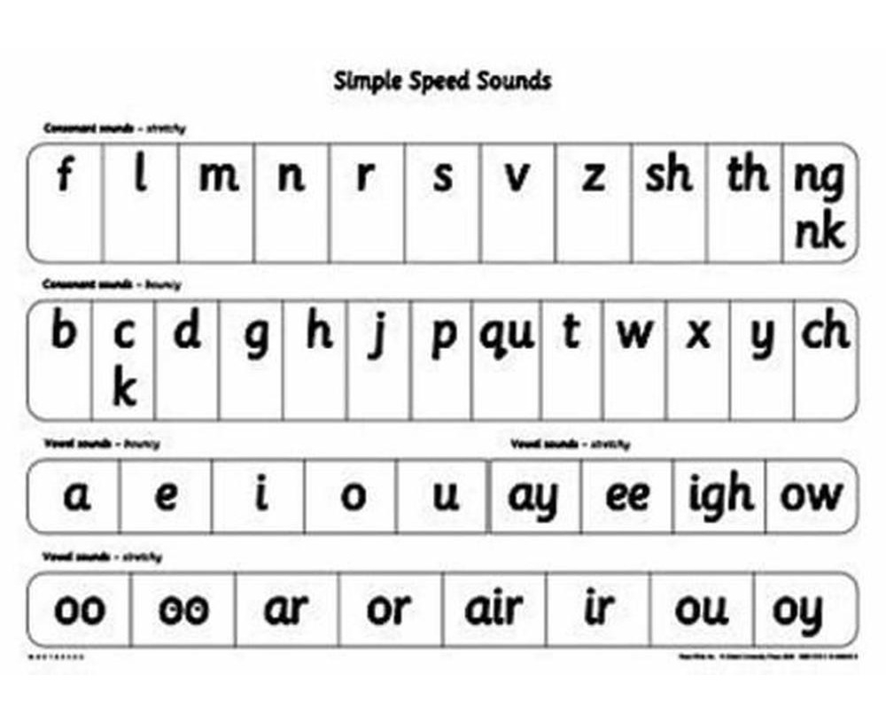 read-write-inc-a1-speed-sounds-poster-pack-of-10-www-catch-au