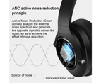 Noise Cancelling Headphones, Bluetooth Headphones Wireless Headphones Over Ear Hi-Fi Sound/Deep Bass, Quick Charge
