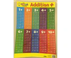 The Smart Charts- Educational POSTER - Addition & Subtraction Double Sided - Multi-colour