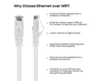 Ethernet Cable Gigabit Flat Network LAN Cable with Cable Clip No Bayonet Connector for Computer/Modem/Router/X-Box-3m white