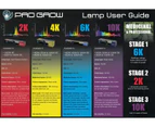 Pro Grow Digital Single Ended HPS Lamp - 1000W | 2K | 240V | E40 | SE
