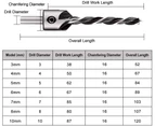 7Pcs Round Handle Countersunk Drill Bit Set Hss 3-10Mm Chamfer Tool For Woodworking Flute Countersunk Head Twist Drill Bit Set