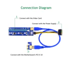 009S PCI-E Plug Play USB3.0 PCI-E 1X to 16X Riser Card Express Extension Cable for Miner
