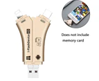 SD Card Reader for iPhone / ipad / Android / Mac / Computer / Camera