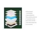 Bedra Queen Mattress Bed Luxury Tight Top Pocket Spring Foam Medium 27cm