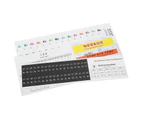Piano Key Paster Piano Stickers Colorful Letters And Numbers Label Staff Note Key Paster Key