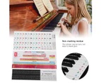 Piano Key Paster Piano Stickers Colorful Letters And Numbers Label Staff Note Key Paster Key