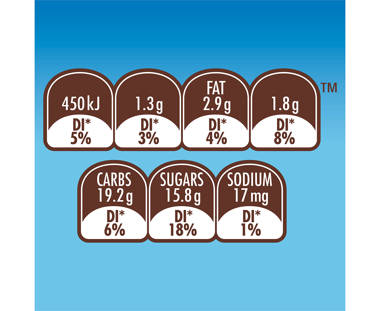 Coconut M&Ms Limited Edition - 160g (Australia) – Galactic Snacks