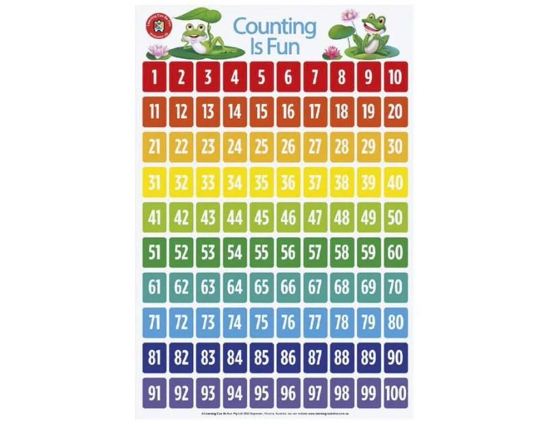 Learning Can Be Fun - Counting Is Fun Poster
