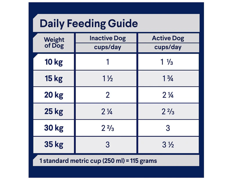 Advance Dental Care Adult Dry Dog Food 13kg