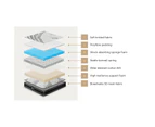 Bedra Queen Mattress Breathable Luxury Bed Bonnell Spring Foam Medium 18cm