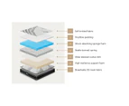 Bedra King Single Mattress Breathable Luxury Bonnell Spring Foam Medium 18cm