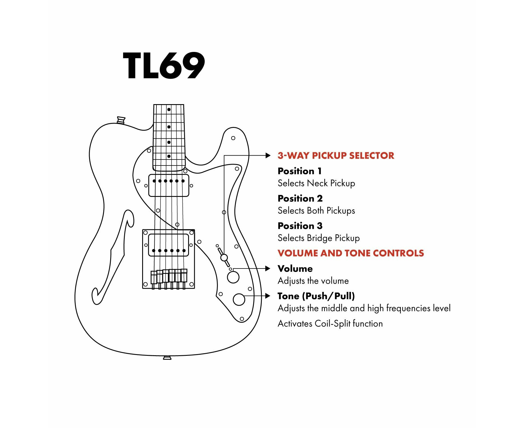 Artist TL69 Thinline Butterscotch Blonde Electric GuitarTL69BND-PARENT
