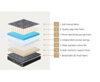 Bedra Single Mattress Bed Mattress 3D Mesh Fabric Firm Foam Spring 22cm 7-Zone