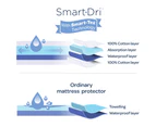 Smart-Dri Standard 132cm Baby/Infant Waterproof Cot Mattress Protector White