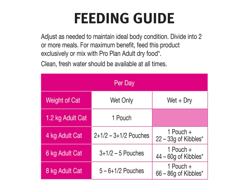 Pro Plan Sensitive Adult Chicken Gravy Pouch Wet Cat Food 85G