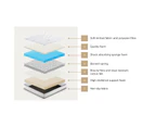 Bedra Queen Mattress Bed Luxury Medium Firm Foam Boucle Bonnell Spring 16cm